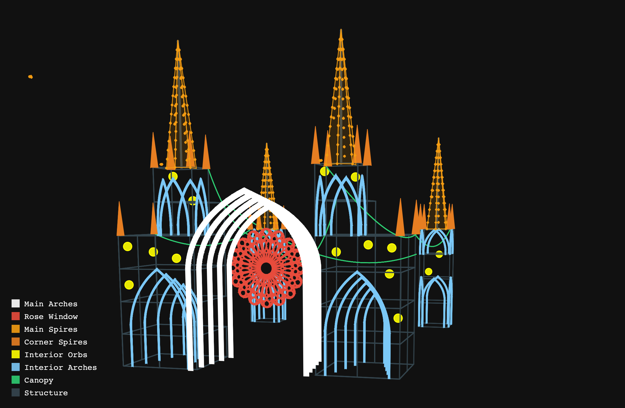 Zone illustration showing all LED zones on the Gothic Folly structure